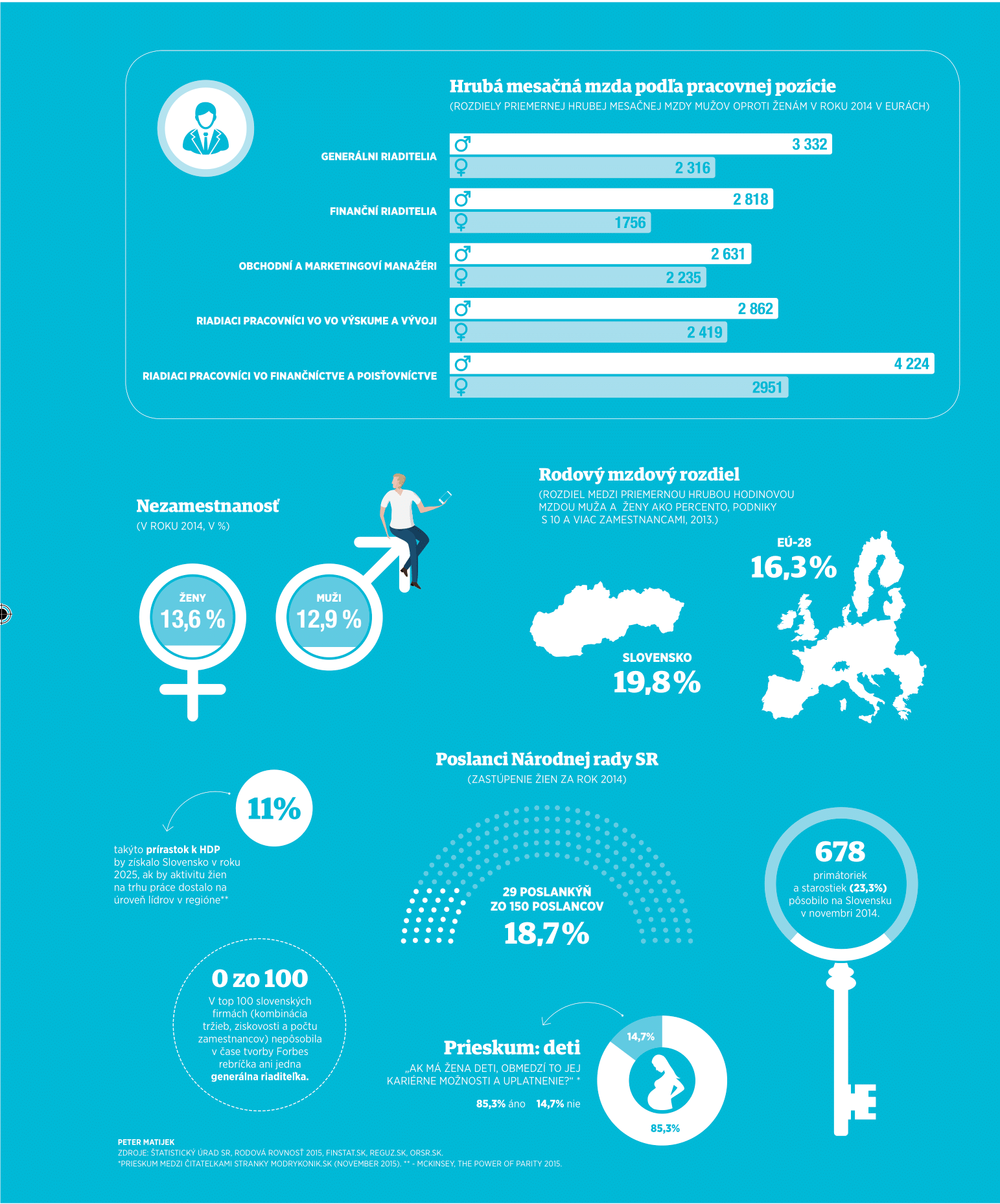 infografika