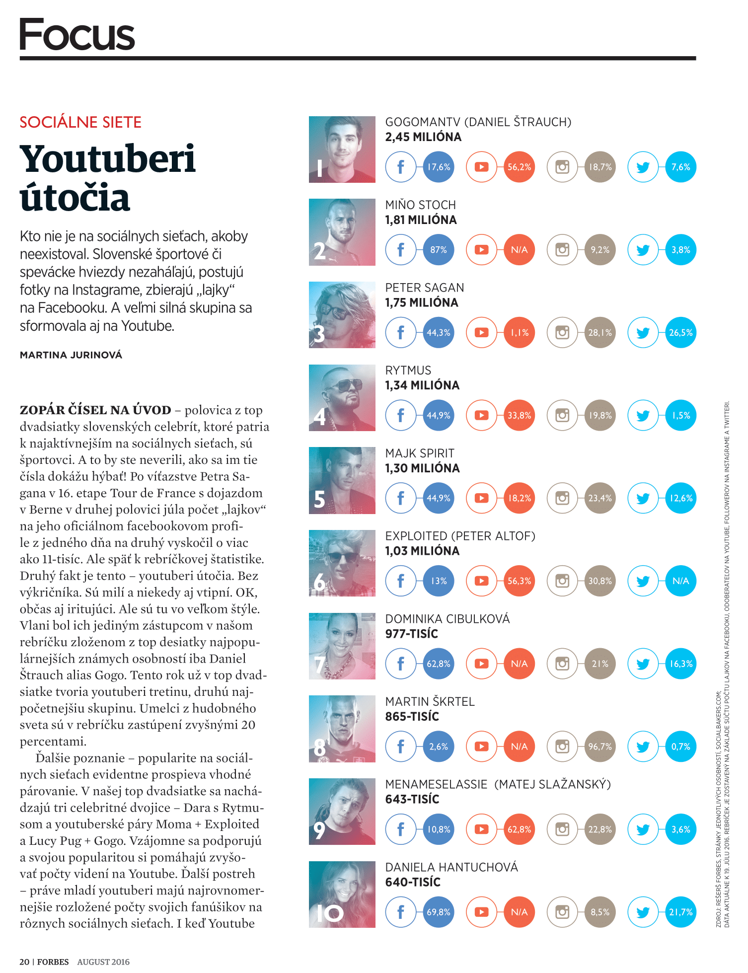 rebríček infografika 1. - 10. miesto
