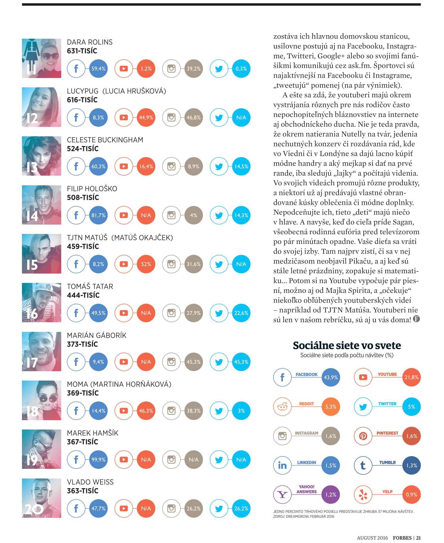 rebríček infografika 11. - 20. miesto