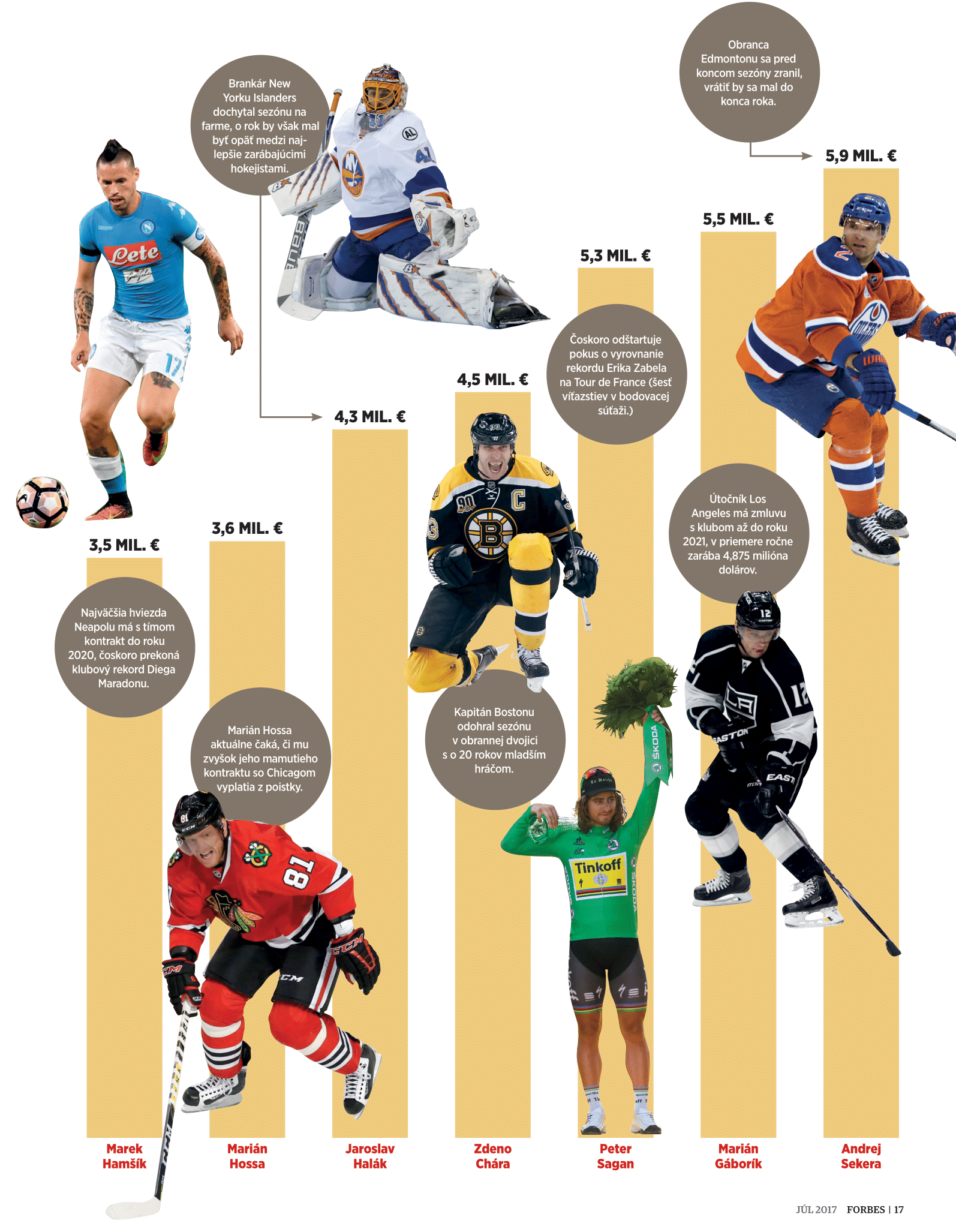 infografika zárobkov