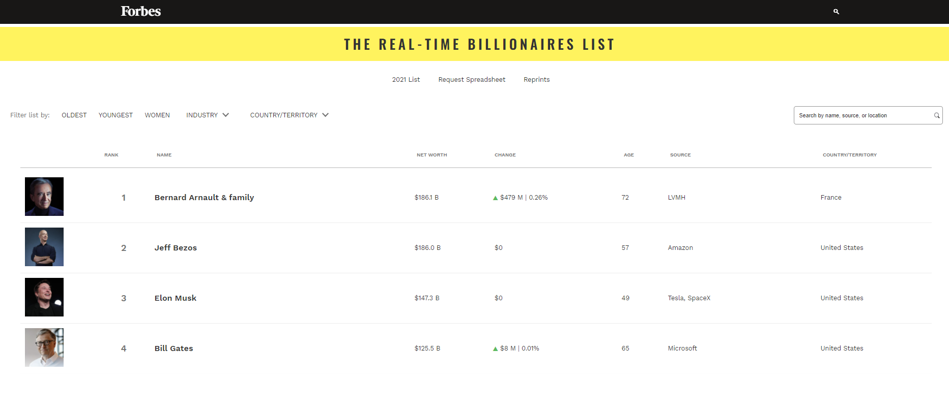 the real-time billionare list, Bernard Arnault, Forbes